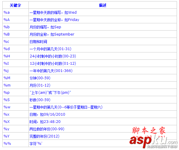 Lua,教程,系統庫,os庫