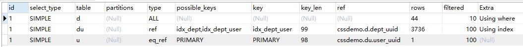 mysql,多表關聯,索引,表關聯,創建聯合索引