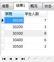 MySQL,分組,鏈接
