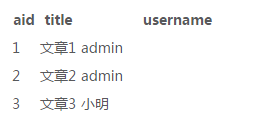 MySQL中join語句的基本使用教程及其字段對性能的影響