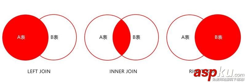 數據庫,MySQL,優化方法