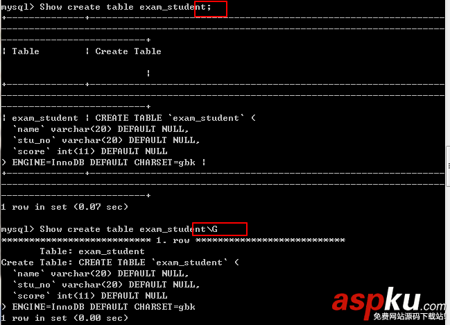 Mysql,數據庫,表,數據