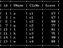 mysql,GROUPBY,分組,取前N條記錄