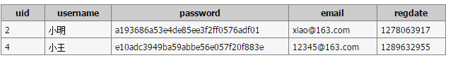 MySQL中LIKE子句相關使用的學習教程
