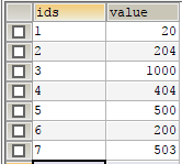 Mysql,指定順序排序