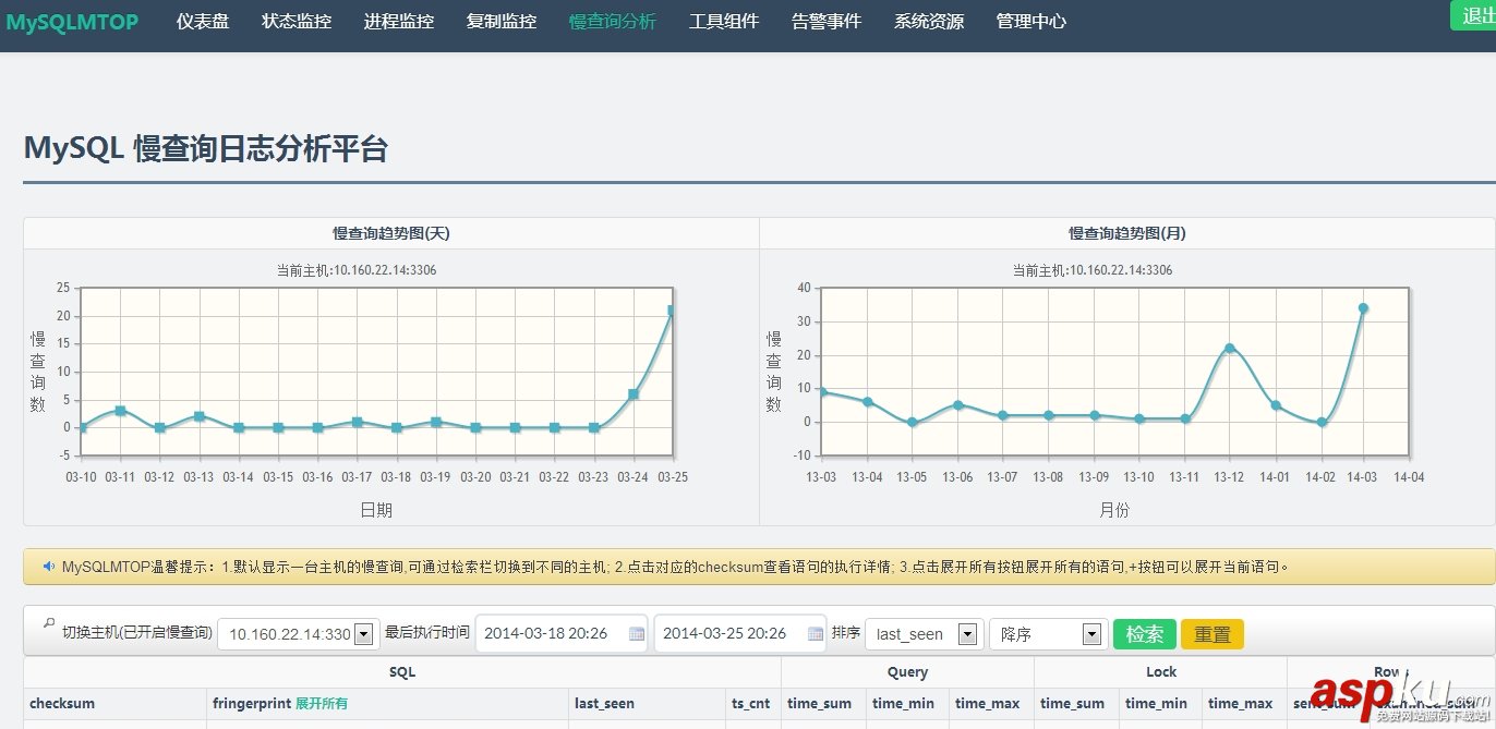 安裝配置MySQLMTOP來監控MySQL運行性能的教程