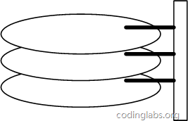 mysql,索引,數據結構,算法原理