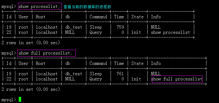 mysql,root密碼,服務器,命令