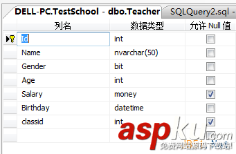 sqlserver中drop、truncate和delete語句的用法