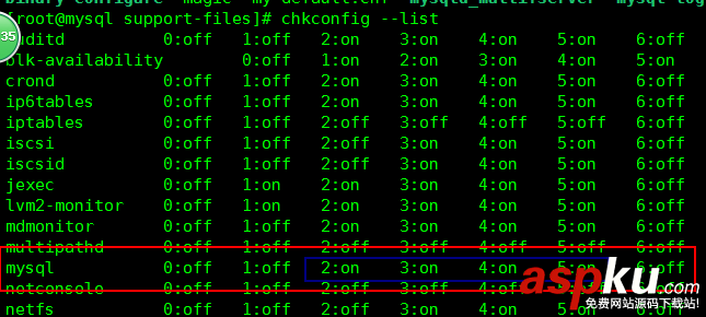 linux,mysql,數據庫