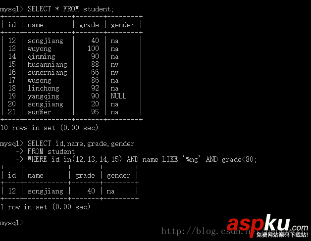 mysql,and,多條件查詢,多字段模糊查詢,字段,關鍵字