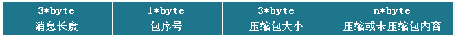 MySQL,壓縮,壓縮表,壓縮數據庫