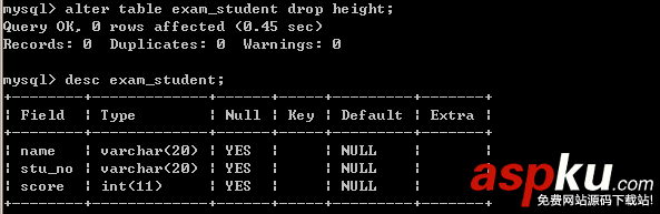 Mysql,數據庫,表,數據