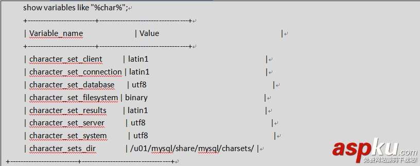 MySQL存儲數據亂碼的問題解析