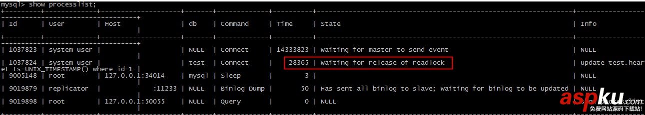 解決MySQL中的Slave延遲問題的基本教程