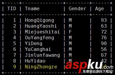深入解析MySQL的事務隔離及其對性能產生的影響