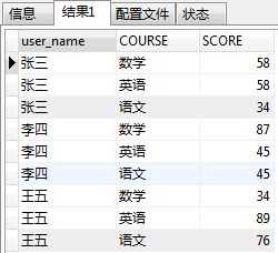 mysql行轉列、列轉行,mysql行轉列與列轉行的實現代碼