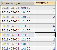 mysql,數據,統計