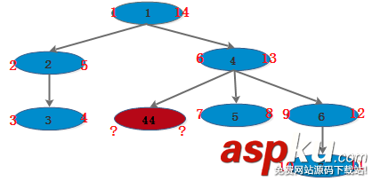 MySQL,樹搜索