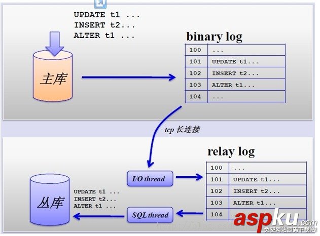 mysql,數據庫,分表,分庫,策略