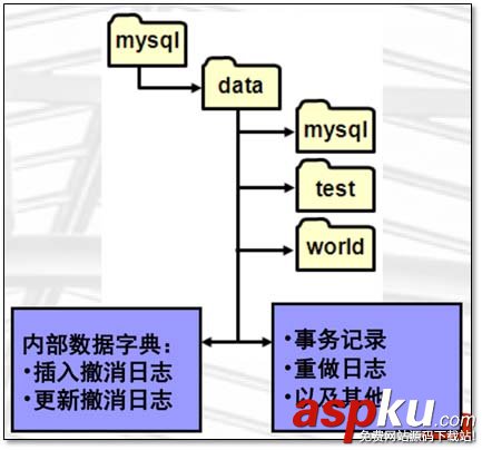 MySQL,存儲引擎,日志說明