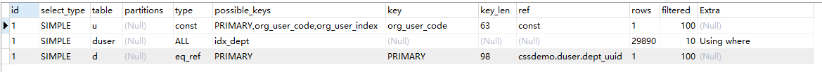 mysql,多表關聯,索引,表關聯,創建聯合索引