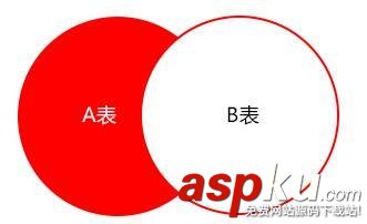 數據庫,MySQL,優化方法