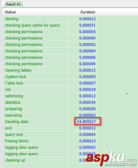 MySQL,Sending,data,查詢很慢