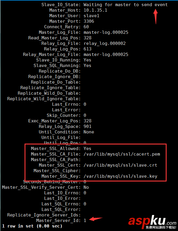 mysql實現主從復制,mysql,主從復制,mysql主從復制原理