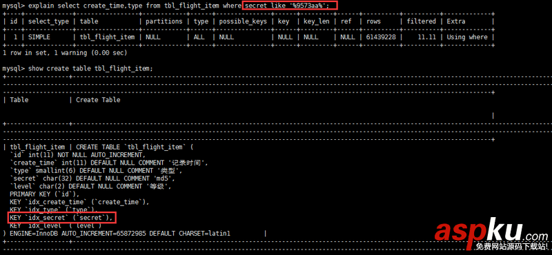 數據庫,MySQL,優化方法