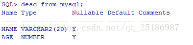 mysql數據遷移到Oracle,mysql數據遷移,mysql數據轉移到Oracle