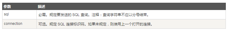 MySQL創建和刪除數據表的命令及語法詳解