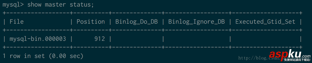 mysql,mysql5.7,主從配置