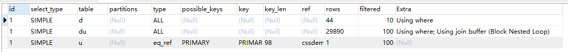mysql,多表關聯,索引,表關聯,創建聯合索引