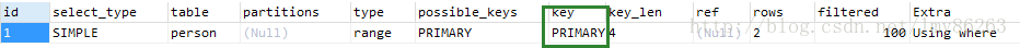 MySQL,聚合函數,count