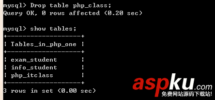 Mysql,數據庫,表,數據