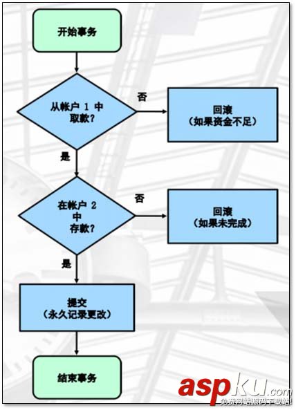 MySQL,存儲引擎,日志說明