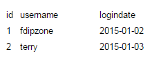 MySQL在右表數據不唯一的情況下使用left join的方法