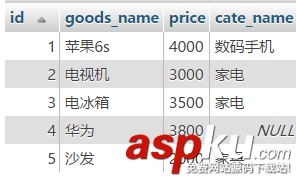 mysql,join連接,表自連接,自連接查詢