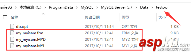 MySQL數據備份,MySQL數據還原,MySQL數據備份與還原