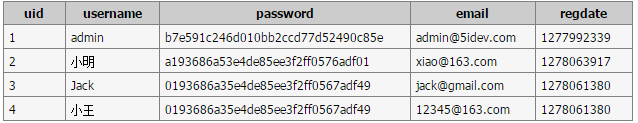 MySQL中UPDATE與DELETE語句的使用教程