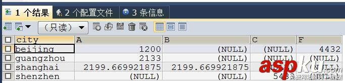 mysql生成excel,excel數據導入mysql,mysql數據導出excel