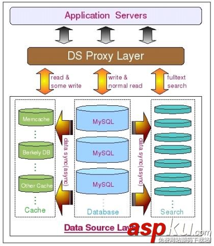 詳解MySQL性能優化（二）
