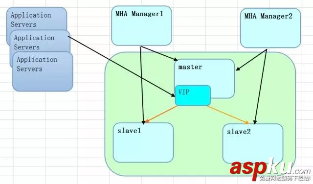 oracle,mysql,方案對比