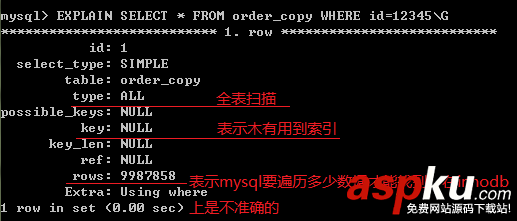 MySql,優化