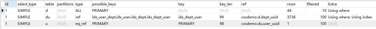 mysql,多表關聯,索引,表關聯,創建聯合索引