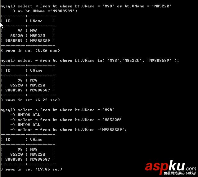 MySQL中使用or、in與union all在查詢命令下的效率對比