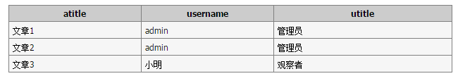 MySQL中使用表別名與字段別名的基本教程