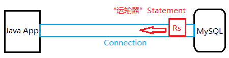 JDBC數據庫連接,mysql數據庫連接,連接mysql數據庫