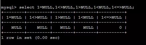 MySql,特殊運算符